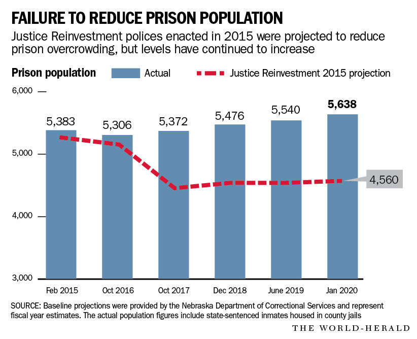 20200112_new_prisonovercrowding_graphic2